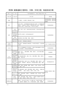 附录B-城镇道路工程单位、分部、分项工程、检验批划分表