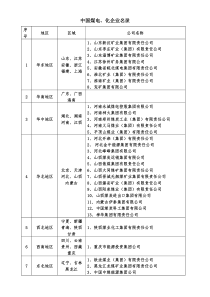 各个地区的煤矿分布