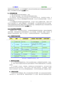 XX公司卓越绩效-国家质量奖自评报告68-88页