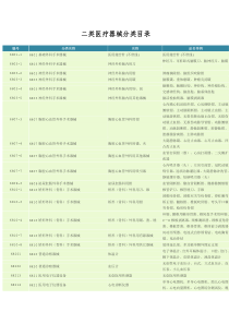 12年-二类医疗器械分类目录)