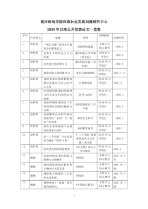 重庆邮电学院网络社会发展问题研究中心