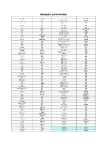 注塑·模具专业用语中日对照版