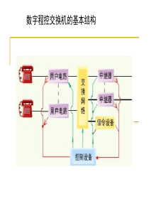 数字程控交换机的硬件系统