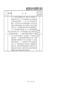 金堂县农村发展局行政许可事项(03)项