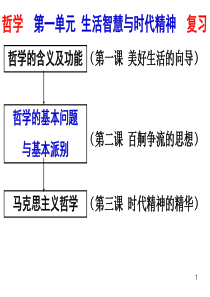 生活与哲学第一单元复习总结课件