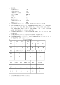 机械装备制造技术期末考试要点整理