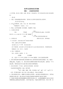 化学与生活知识点归纳