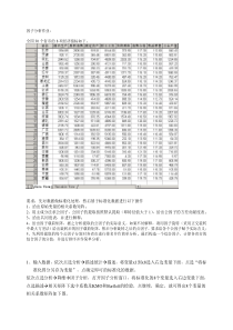 因子分析SPSS操作