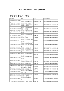 深圳市社康中心一览表