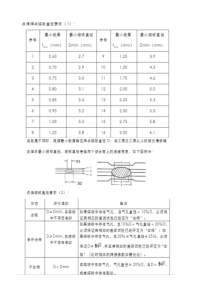 点焊焊点溶核直径要求