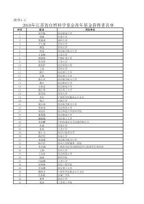 2016年江苏省自然科学基金青年基金获得者名单