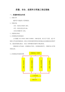 质量、安全、进度和文明施工保证措施范文