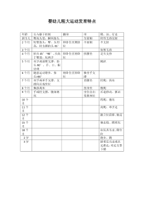 婴幼儿粗大运动发育特点