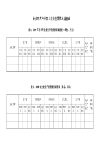 长沙市农产品加工企业发展情况调查表