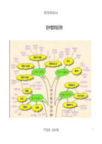 初中数学思维导图(树形图)