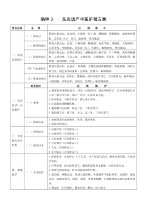 先兆流产中医护理方案