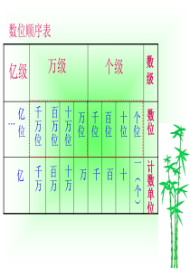 数位顺序表-PPT课件