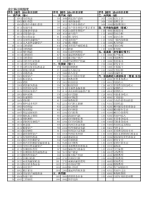 会计科目明细表2014全