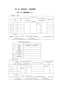 高一化学必修2元素周期表学案(2)