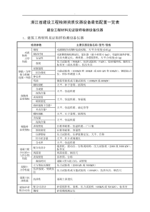 建设工程检测仪器设备最低配置明细表