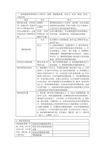 散热设备的种类和特点