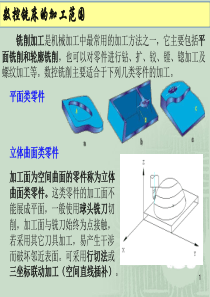 第二章第二节-数控系统铣削指令体系