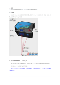 整理—激光位移传感器原理