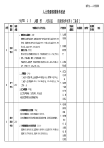 2017年6月(人资总监)绩效考核表(1)