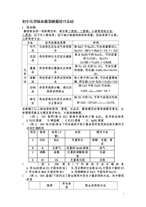 物质共存、鉴别、分离除杂、实验探究