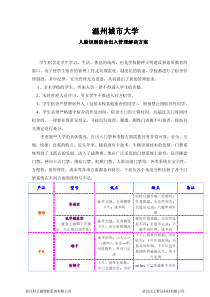 温州城市大学宿舍人脸门禁解决方案