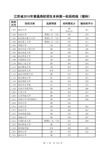 江苏省2010年高考文理科各批次各校投档线1