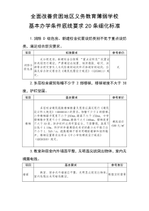 全面改薄底线要求20条细化标准