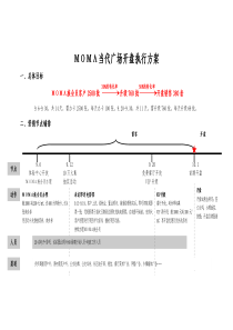 商业开盘执行方案