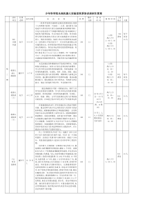 少年科学院乐高机器人实验室秋季培训班招生简章