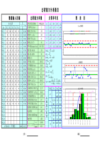 经典spc