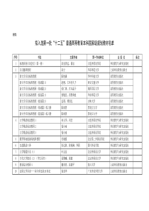 拟入选第一批“十二五”普通高等教育本科国家级规划教材名单