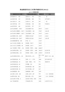 奥迪维修项目及工时费详细报价表