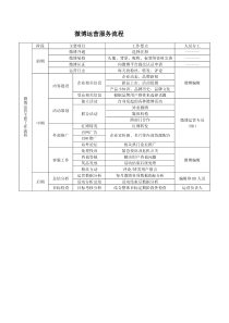 微博运营主要工作流程