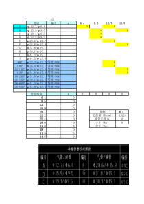 多联铜管计算表