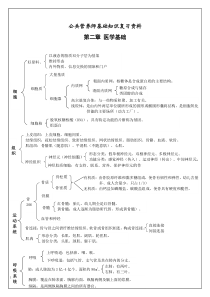 公共营养师基础知识复习资料