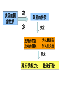 2015依法行政   16页