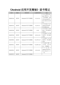 【android应用开发揭秘】读书笔记