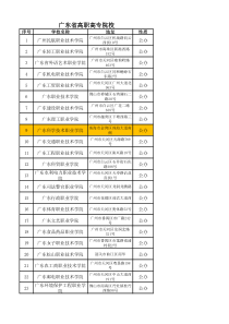 广东省高职高专院校