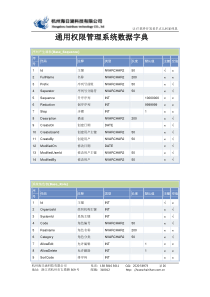 通用权限管理系统_数据字典
