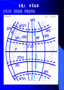 高考世界地理复习