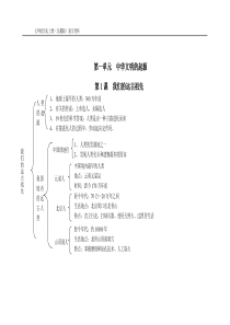 七年级历史上册(岳麓版)复习资料