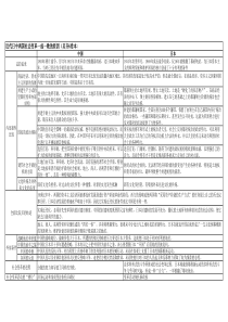 近代日中两国社会变革一成一败的原因