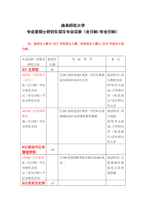 曲阜师范大学2018年专业型硕士研究生招生专业目录及参考书目(全日制、非全日制)