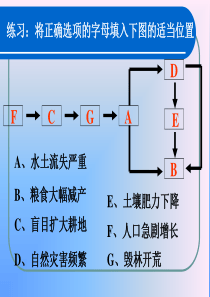 高中地理课件可持续发展234342