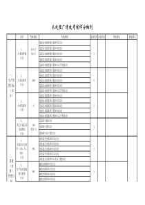 污水处理厂绩效考核评分细则